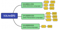 玩转SQLite7：基本语法与数据类型