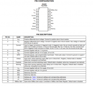 INA209 具有模拟比较器的 26V、12 位、I2C 输出电流
