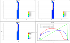IGBT短路失效分析