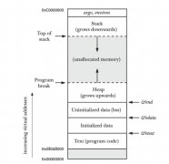 浅谈C语言中数组在内存的存在形式