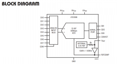 <b>数字电压表设计教程之LTC2308数据手册解读</b>