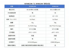 HJMR2300三轴数字磁强计产品介绍