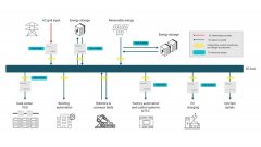 基于德州仪器产品的直流微电网解决方案