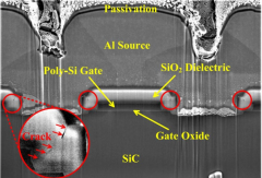 一文探究SiC MOSFET的短路鲁棒性
