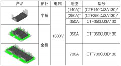 三菱电机SiC MOSFET在电动汽车中的应用（2）