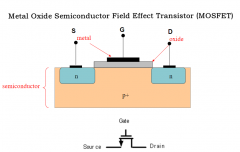一文详解NMOS与PMOS晶体管的区别