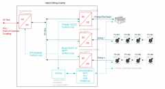 基于TI GaN FET的10kW单相串式逆变器设计