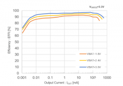 兼容低功耗MCU和SoC、超低电流消耗转换器