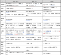 双芯人像，OPPO发布Reno9系列新品2499元起售