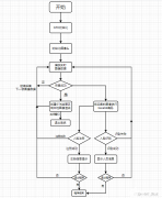 Linux下基于GTK人脸识别界面设计(2)