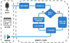 如何在MATLAB中构建智能语音助手