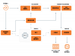 简单认识安森美AI数据中心电源解决方案