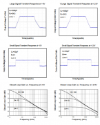 华冠半导体HGV855X系列CMOS运算放大器产品介绍