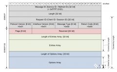 当服务不可用时SOME/IP-SD是如何通知Client的呢？
