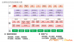 基于预训练语言模型的行业搜索的应用和研究