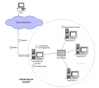 LVS是什么？LVS的四种模式与十种调度算法介绍