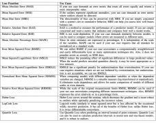 详细分析14种可用于时间序列预测的损失函数