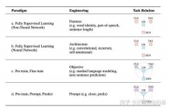 Prompt Tuning相比于Fine Tuning在哪些场景下表现更好