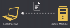 本地计算机与远程服务器之间传输文件常用的方