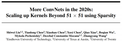 SLaK：从稀疏性的角度将卷积核扩展到51×51