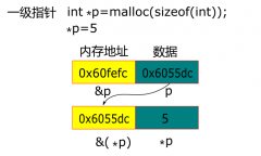 <b>底层解析C指针(一)</b>