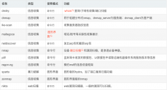 <b>kali常用的工具汇总</b>