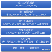 嵌入式自动化测试的示例方案
