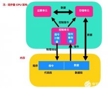 寄存器和存储器的区别