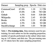 <b>LLaMA论文研读：小参数+大数据的开放、高效基础</b>