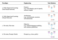 深入浅出Prompt Learning要旨及常用方法