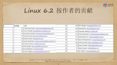 张健：Linux内核的最新进展（6.2版本）
