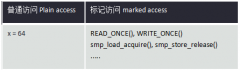 内核并发消杀器KCSAN技术分析