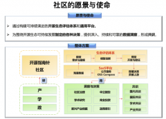 开源指南针OSS Compass发布