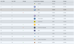那些意欲取代C++的编程语言，成功了吗？