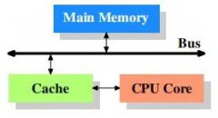 cache背后的软思考