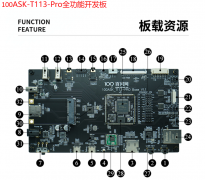 Tina_Linux_系统软件开发指南