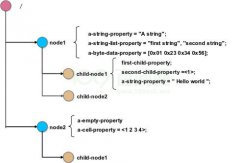 Tina Linux配置开发指南
