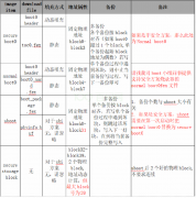 SPINAND UBI离线烧录开发指南