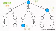 回溯算法技巧分析