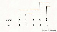 单调栈解题模板如何秒杀三道算法题