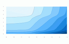 python可视化工具分享