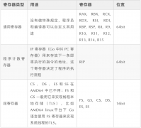 <b>Go汇编基础知识</b>