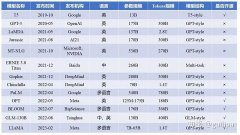 各种大语言模型是彻底被解封了