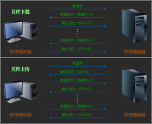 Linux下部署TFTP服务