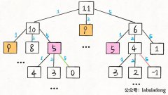 算法时空复杂度分析实用指南（下）