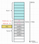 数组越界的问题解析