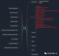 符合AUTOSAR标准的RTA-OS --Task详解