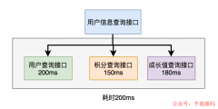 代码改成多线程调用之后带来的9大问题