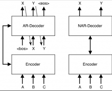 一种非自回归的预训练方法