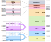 详解Cortex-M位带操作
